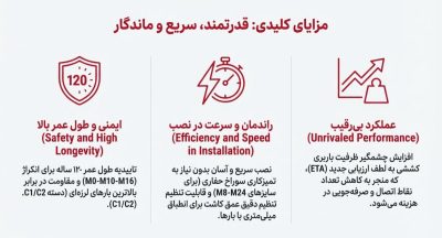 ویژگی های فنی و کلیپ انبساطی انکربولت فیشر 12/10 FAZII PLUS