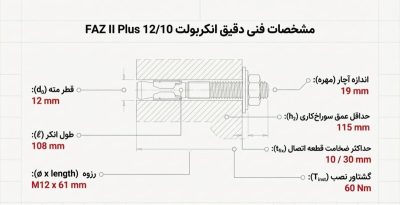 جدول و نقشه مشخصات فنی انکربولت فیشر 12/10 FAZII PLUS